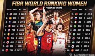 国际篮联：中国女篮升至世界第七！中国女篮最新世界排名公布