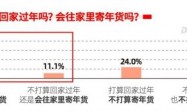 京东快递2023首份行业报告：73%的人选择往家寄年货