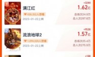 春节档预售票房破6亿 张艺谋电影《满江红》领跑