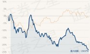 3月15日基金净值：国投瑞银产业趋势混合A最新净值1.0412，跌0.61%
