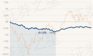 3月15日基金净值：华夏希望债券A最新净值1.26，涨0.08%