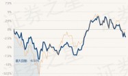 3月15日基金净值：景顺长城核心竞争力混合A最新净值3.192，跌0.19%