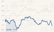5月10日基金净值：国泰金鹰增长混合最新净值1.3613，跌0.03%