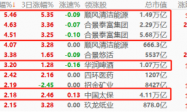 ATFX环球股市：隔夜欧美股市普跌，亚洲股指上午盘涨势强劲