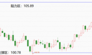 ATFX环球汇市：美指微幅波动，新西兰元却大幅贬值