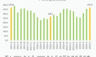 5月中国快递发展指数为370.9 同比提升37.8%