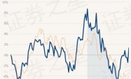 6月9日基金净值：华安研究智选混合A最新净值0.7478，涨2.79%