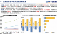 中国信通院《全球数字经济白皮书》：2016-2022年中国数字经济年均复合增长14.2%