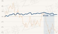 9月19日基金净值：方正证券金港湾六个月持有债券A最新净值1.0335，跌0.05%