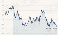 9月21日基金净值：富国中证国有企业改革指数(LOF)A最新净值0.955，跌0.62%
