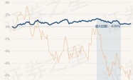 9月26日基金净值：方正证券金港湾六个月持有债券A最新净值1.0338，跌0.02%
