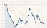 10月9日基金净值：融通中国风1号灵活配置混合A/B最新净值2.225，跌1.33%
