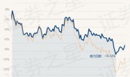 11月7日基金净值：中科沃土沃鑫成长精选混合A最新净值1.2311，跌0.21%