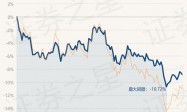 11月8日基金净值：中科沃土沃鑫成长精选混合A最新净值1.2276，跌0.28%