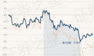 11月16日基金净值：中科沃土沃鑫成长精选混合A最新净值1.2268，跌0.64%