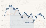 12月7日基金净值：汇添富民营新动力股票最新净值1.419，跌0.49%