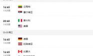 篮球世界杯八强名单出炉！篮球世界杯哪个国家强？