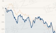 1月15日基金净值：汇添富民营新动力股票最新净值1.314，跌1.13%
