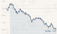 1月17日基金净值：富国中证国有企业改革指数(LOF)A最新净值0.843，跌1.75%