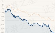 1月19日基金净值：信澳业绩驱动混合A最新净值0.4865，跌1.46%