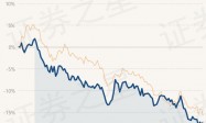 1月23日基金净值：贝莱德先进制造一年持有混合A最新净值0.7734，涨0.68%