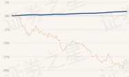 1月29日基金净值：国泰利泽90天滚动持有中短债A最新净值1.0903，涨0.02%