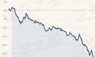 1月30日基金净值：国泰蓝筹精选混合A最新净值0.8566，跌2.01%
