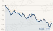 1月30日基金净值：国泰中证港股通50ETF最新净值0.7541，跌2.2%