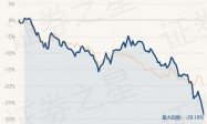 1月31日基金净值：国泰金鹰增长混合最新净值0.947，跌2.66%