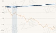 1月31日基金净值：国泰丰鑫纯债债券最新净值1.0181，涨0.05%
