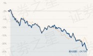 2月1日基金净值：长安鑫利优选混合A最新净值1.1473，涨0.51%