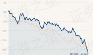 2月2日基金净值：国泰金鹿混合最新净值1.6386，跌2.31%