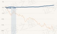 2月2日基金净值：国泰信瑞纯债债券最新净值1.0318，涨0.03%