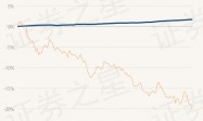 2月2日基金净值：国泰利泽90天滚动持有中短债A最新净值1.0912，涨0.01%