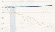 2月2日基金净值：国泰瑞丰纯债债券最新净值1.0082，涨0.01%