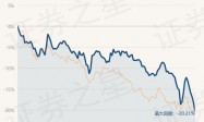 2月5日基金净值：国泰中证钢铁ETF联接A最新净值0.9976，跌2.6%