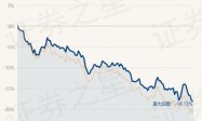 2月5日基金净值：国泰沪深300指数增强A最新净值0.9741，跌0.25%