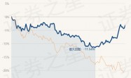 2月5日基金净值：天弘中证银行ETF最新净值0.9976，涨1.14%