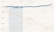 2月6日基金净值：国泰丰祺纯债债券A最新净值1.032，跌0.34%