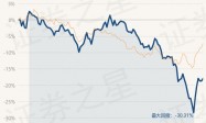 2月21日基金净值：国泰大健康股票A最新净值2.098，涨0.91%
