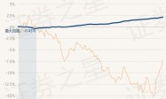 2月22日基金净值：国泰丰鑫纯债债券最新净值1.0209，涨0.03%