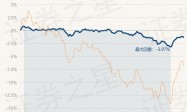 2月26日基金净值：国泰兴益灵活配置混合A最新净值1.14，跌0.18%