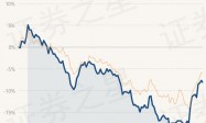 2月26日基金净值：长江量化消费精选股票A最新净值0.6291，跌0.52%