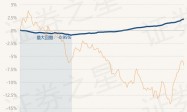 2月26日基金净值：长安泓源纯债债券A最新净值1.0606，涨0.06%