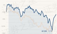 2月26日基金净值：国泰金鹏蓝筹混合最新净值1.14，涨0.71%
