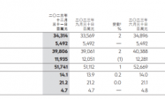 ATFX港股：渣打集团发布最新财报，四季度净息差上升3基点至1.7%