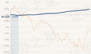 2月27日基金净值：国泰丰鑫纯债债券最新净值1.0223，涨0.04%