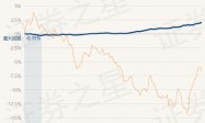 2月27日基金净值：国泰信瑞纯债债券最新净值1.0373，涨0.05%
