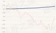 2月27日基金净值：国泰利泽90天滚动持有中短债A最新净值1.0947，涨0.03%