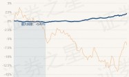 2月27日基金净值：国泰惠富纯债债券A最新净值1.055，涨0.06%